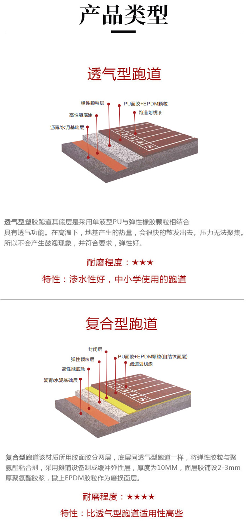 透氣型塑膠跑道